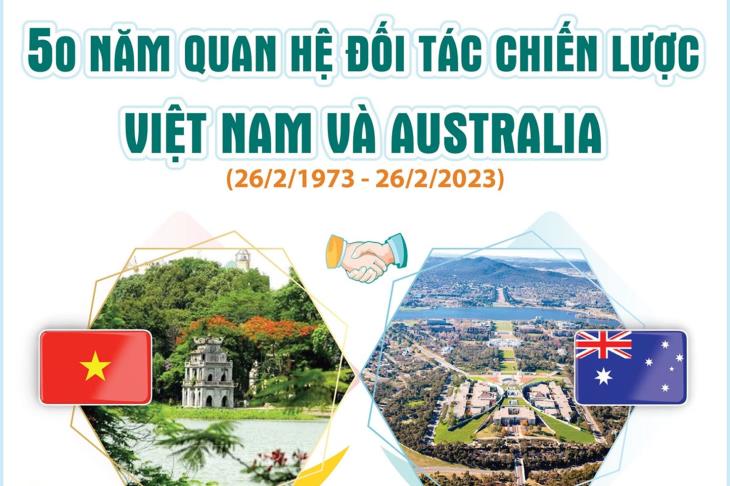 50 năm Quan hệ Đối tác Chiến lược Việt Nam và Australia